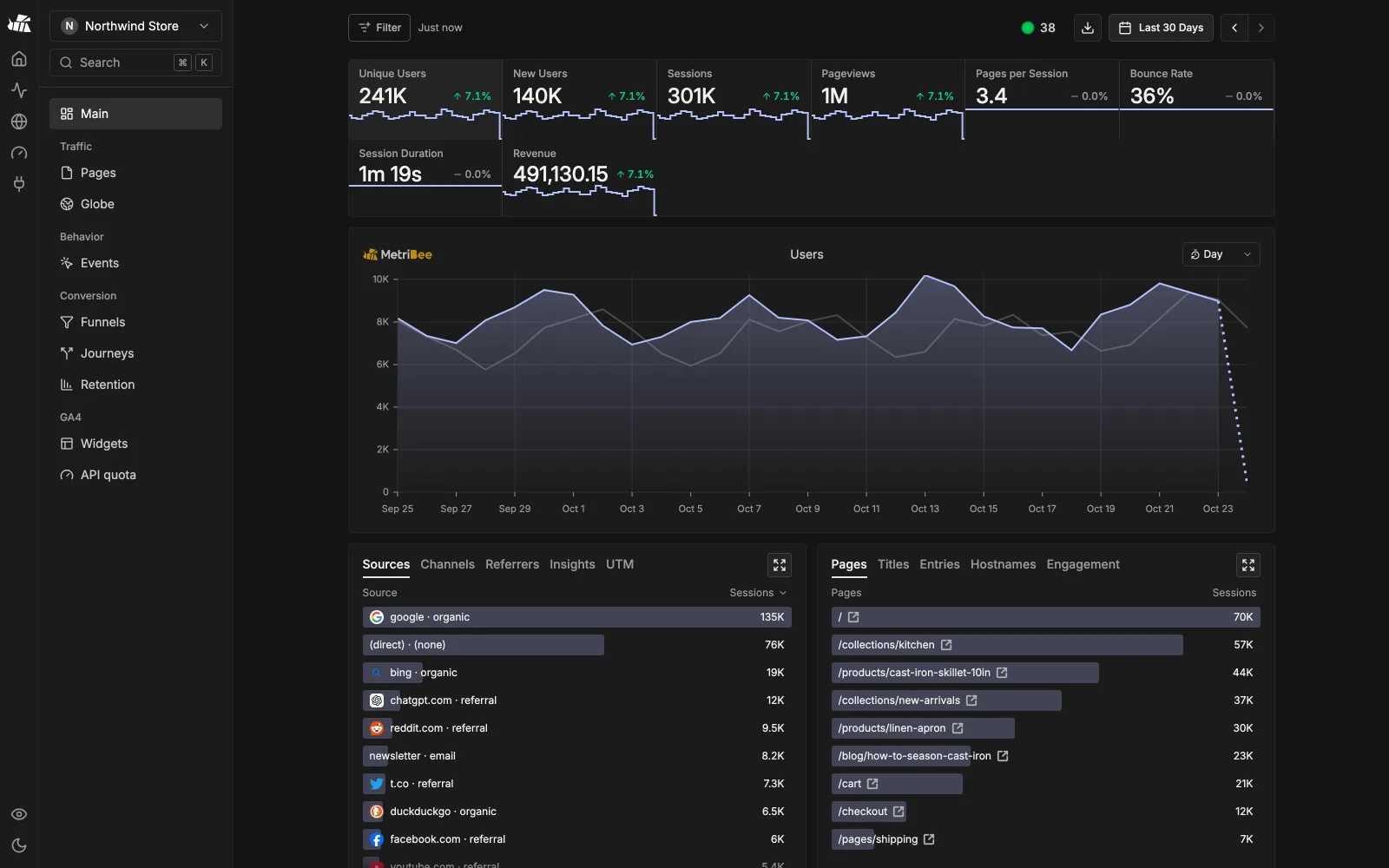 Site overview with main chart, sources, pages, countries and devices