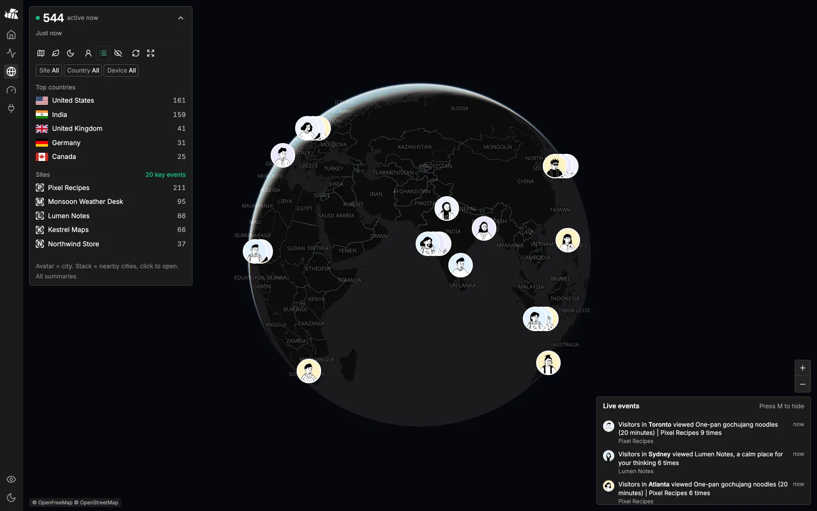 Live 3D globe with visitors, top countries, top sites and the live event feed