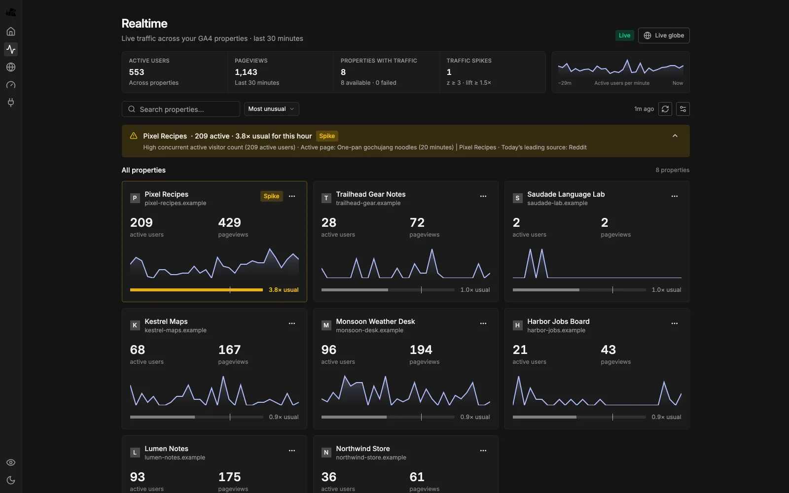 Realtime view of every property in the last 30 minutes with a spike alert